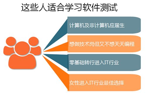 2020黑馬測試學科課程震撼升級4.0 三大升級引領行業新浪潮