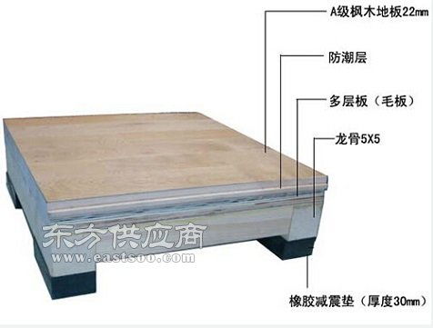 西安康特塑膠 銅川高品質運動木地板實景圖片與工廠探秘
